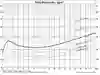 Figur 5. BMI-utveckling på populationsnivå (markerad kurva) med iso-linjer för övervikt, obesitas och olika grader av slankhet.