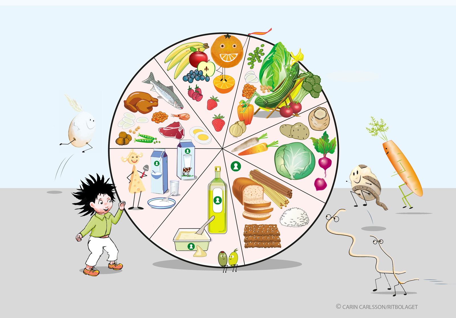 En cirkel med åtta lika stora fält. Varje fält innehåller olika slags livsmedel som man behöver få i sig för att må bra.