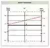 Nomogram för medelföräldralängd